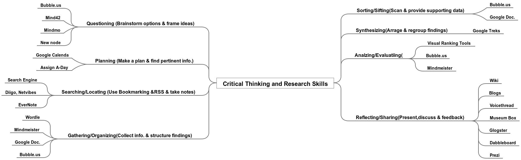 Critical thinking research